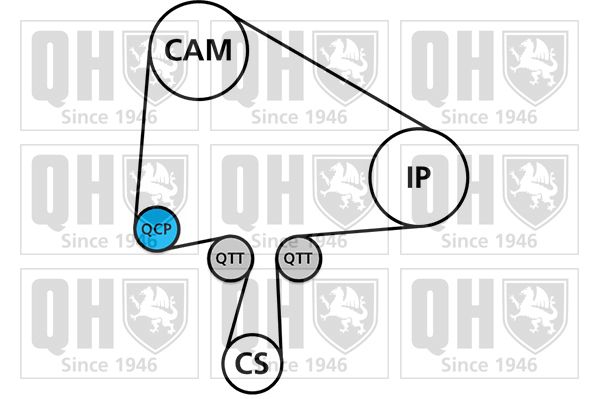 QUINTON HAZELL Hammasrihma komplekt QBK847